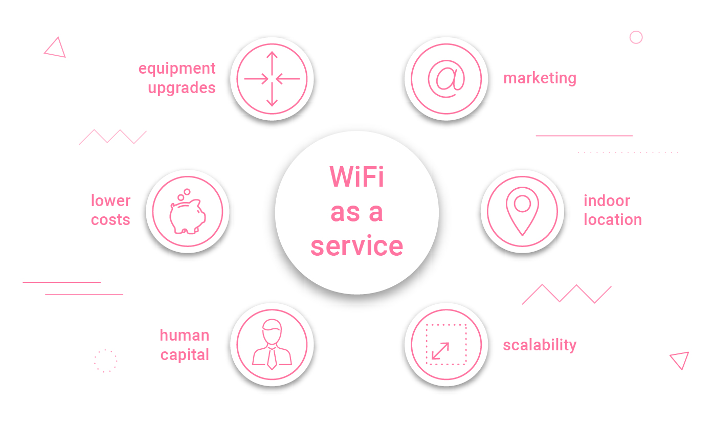Wifi As A Service